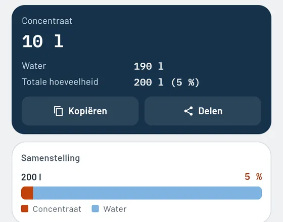 Zo ziet het eruit in Gesello: koelsmeermiddel