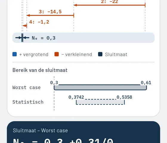 Zo ziet het eruit in Gesello: maatketens