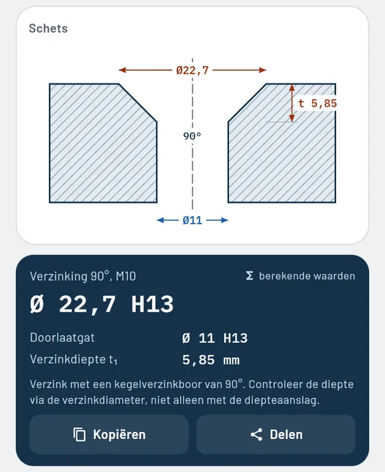Zo ziet het eruit in Gesello: verzinkingen en doorlaatgaten