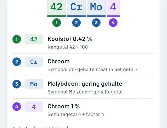 Zo ziet het eruit in Gesello: materialen