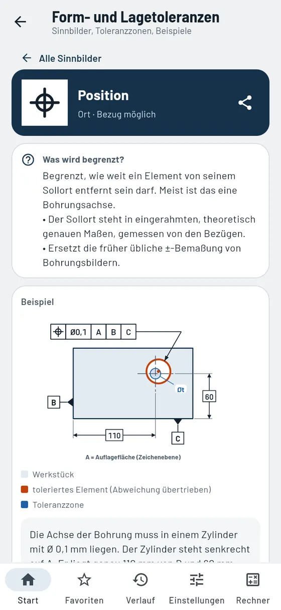 Gesello: Form und Lage – Position mit Toleranzzone