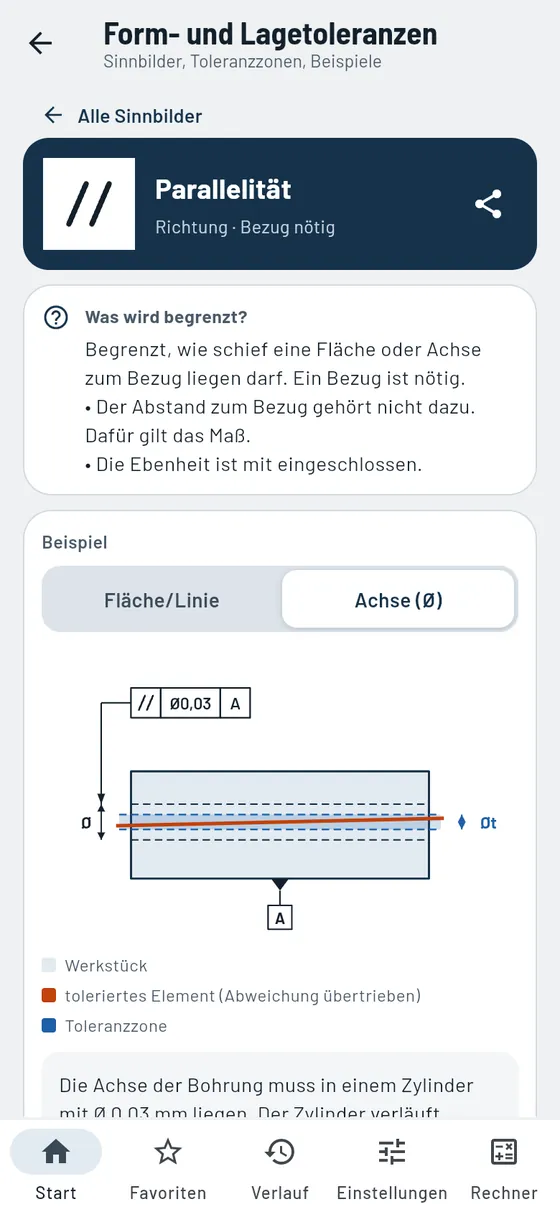 Gesello: Form und Lage – Parallelität