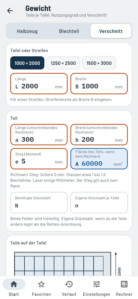 Gesello: Gewichte – Verschnitt auf der Tafel