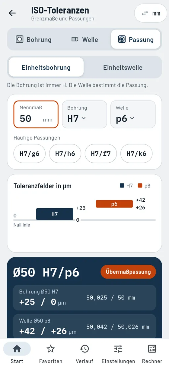 Gesello: ISO-Passungen – Übermaßpassung 50 H7/p6