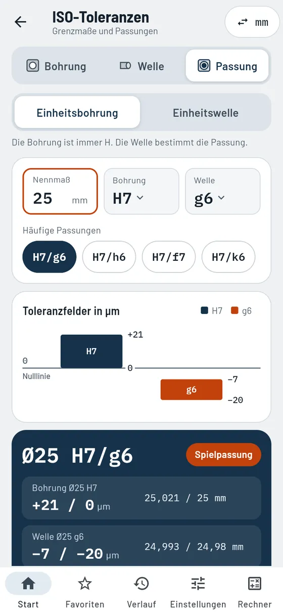 Gesello: ISO-Passungen – Spielpassung 25 H7/g6