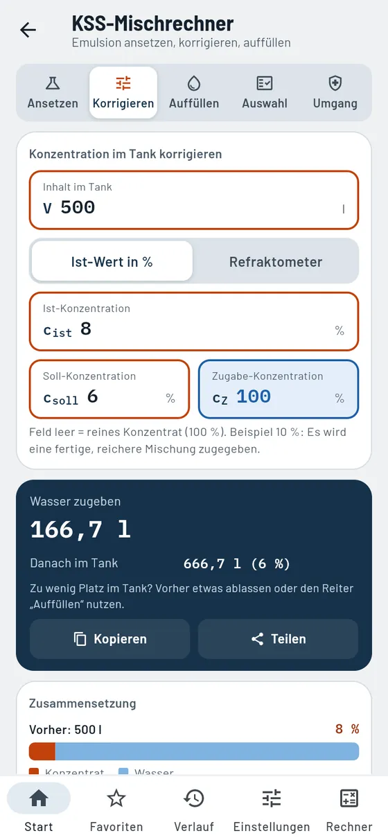 Gesello: Kühlschmierstoff – Konzentration korrigieren