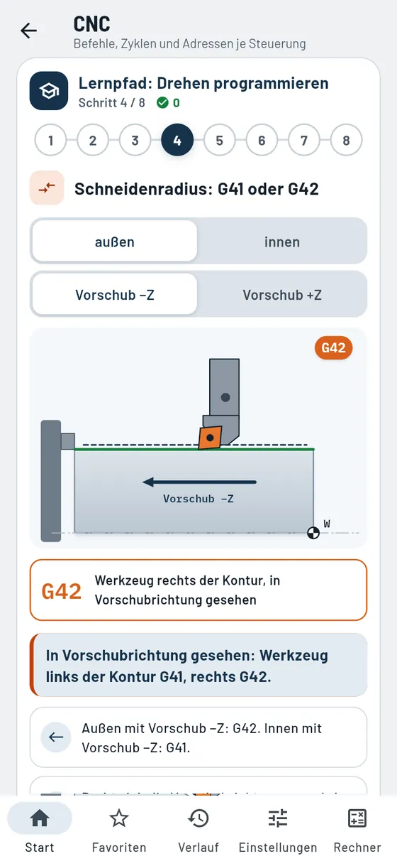 Gesello: Schneidenradiuskorrektur G41 oder G42 beim Drehen, außen mit Vorschub in minus Z
