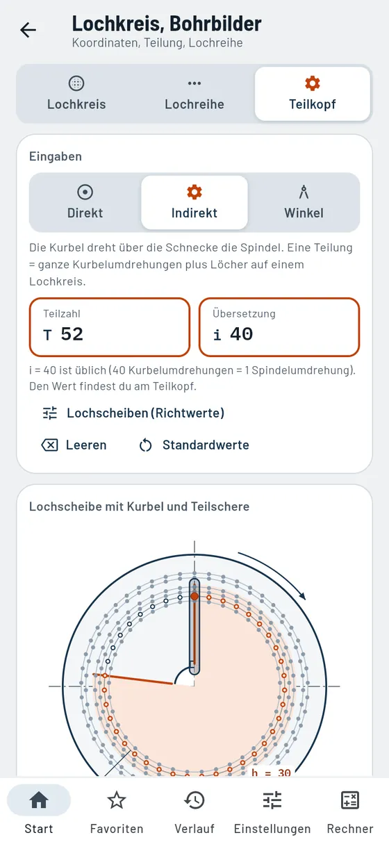 Gesello: Lochkreis und Bohrbilder – Teilkopf