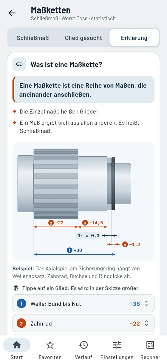 Gesello: Maßketten – Erklärt