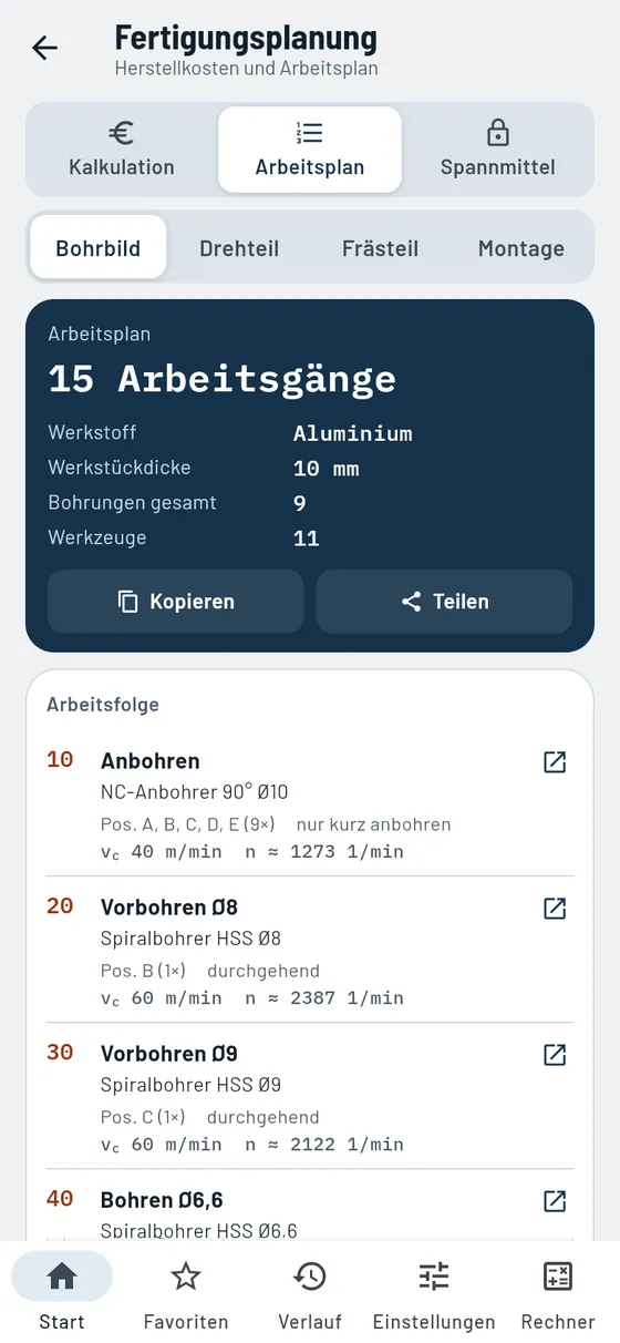 Gesello: Fertigungsplanung – Arbeitsplan Bohrbild