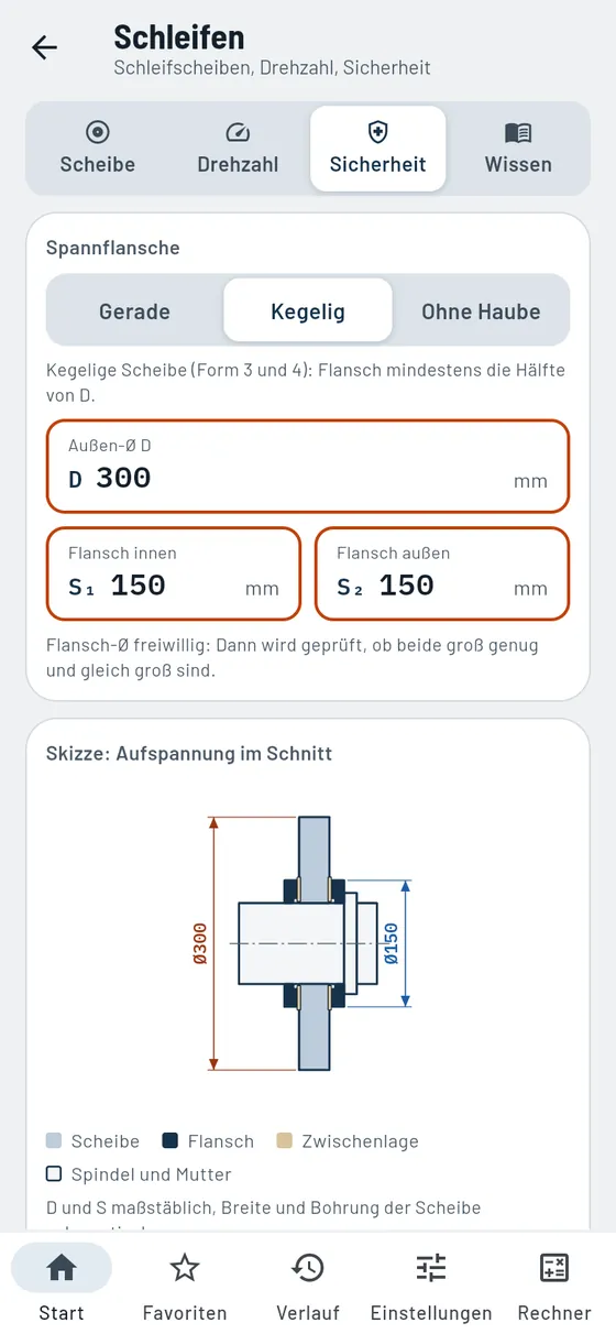 Gesello: Schleifscheiben – Schutzhaube