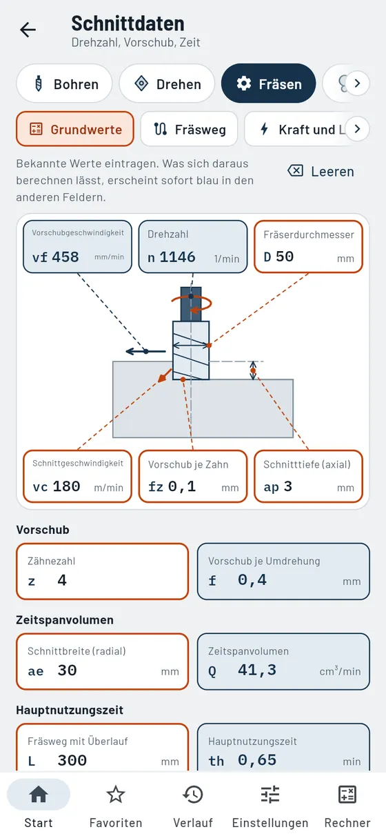 Gesello: Schnittdaten – Fräsen