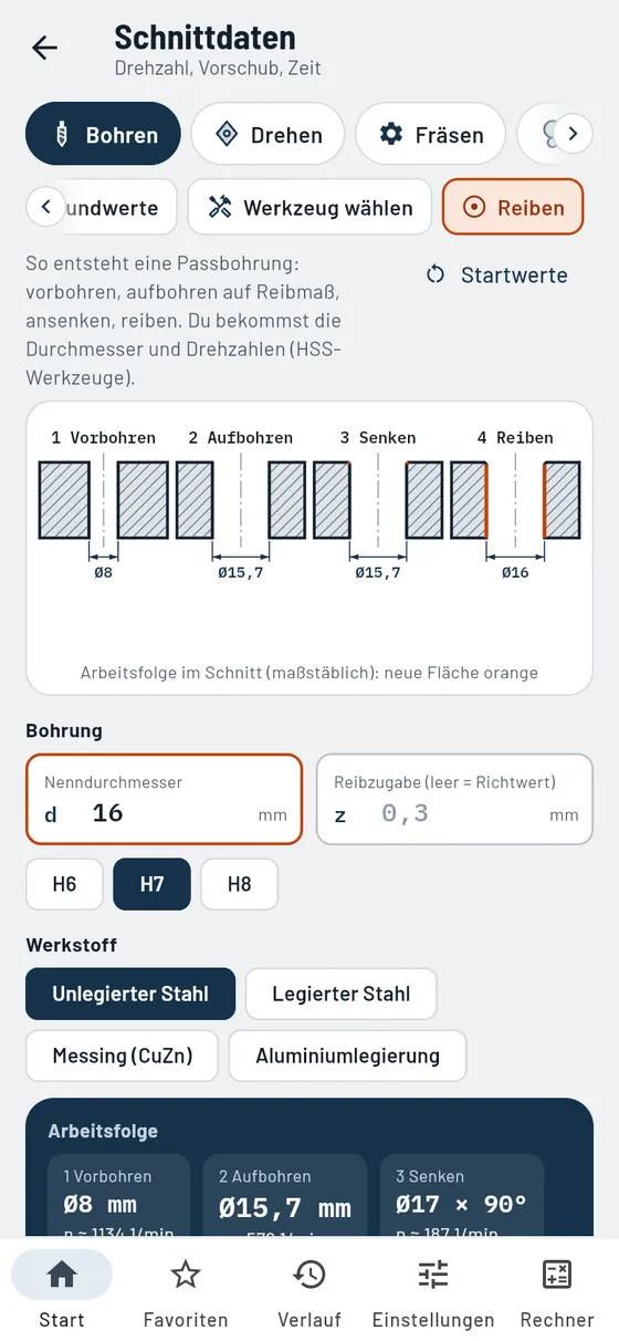 Gesello: Schnittdaten – Reiben
