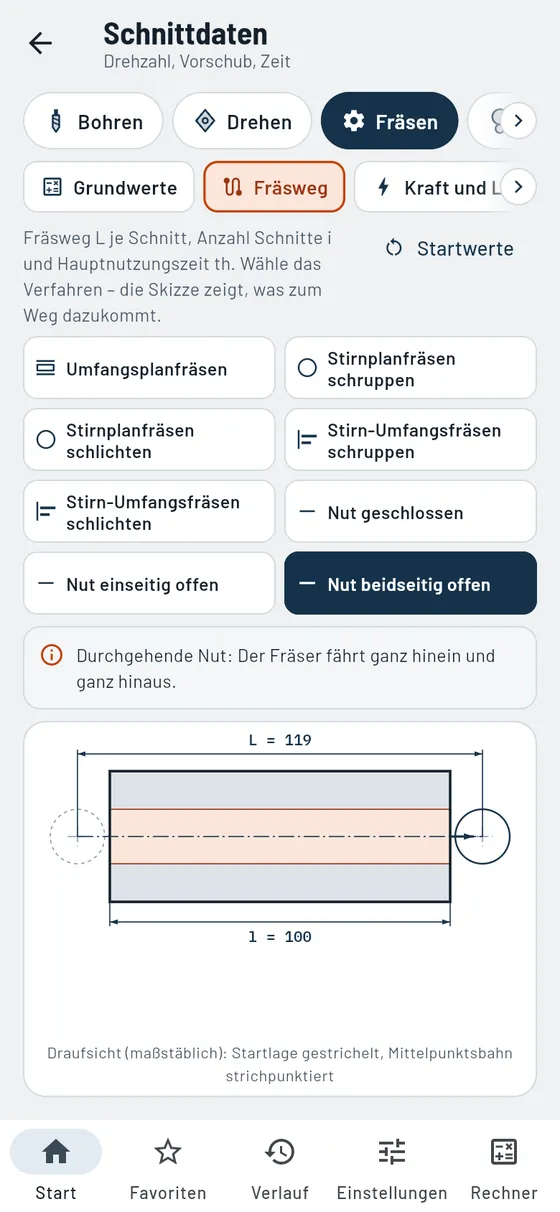 Gesello: Schnittdaten – Fräsbahn und Zeit