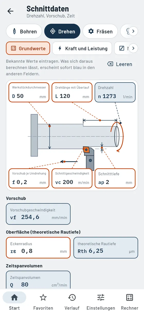 Gesello: Schnittdaten – Drehen