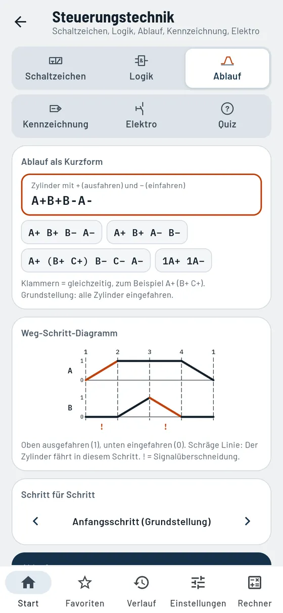 Gesello: Steuerungstechnik – Ablauf A+ B+ B− A−