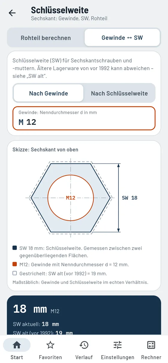 Gesello: Schlüsselweiten – Passende Weite zum Gewinde