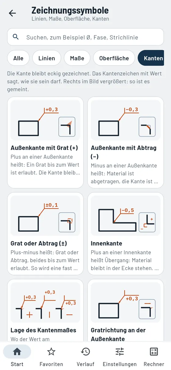 Gesello: Zeichnungssymbole – Kanten