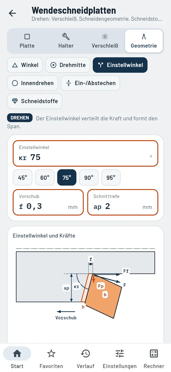 Gesello: Wendeschneidplatten – Einstellwinkel
