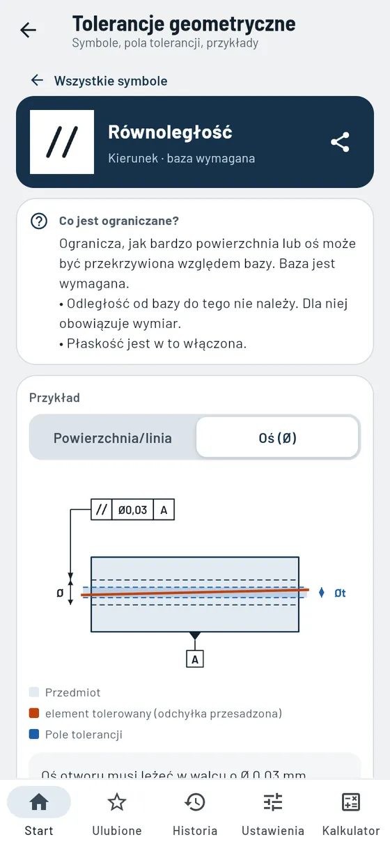 Gesello: kształt i położenie – równoległość