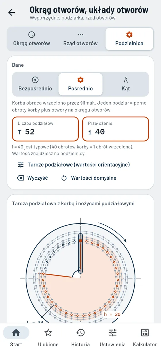 Gesello: Okrąg otworów i układy otworów – podzielnica