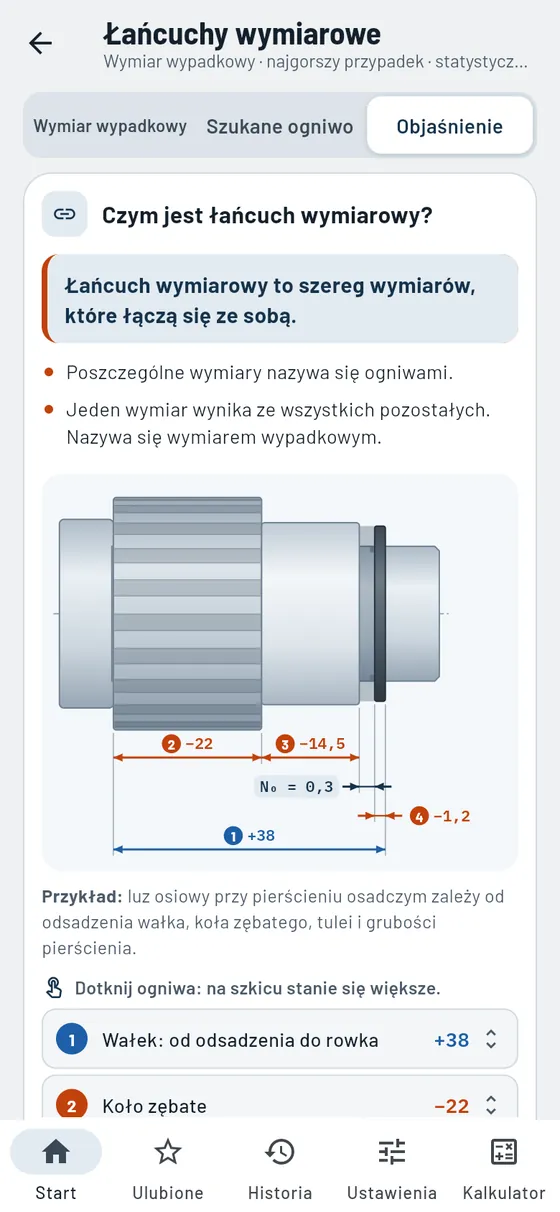 Gesello: łańcuchy wymiarowe – objaśnienie