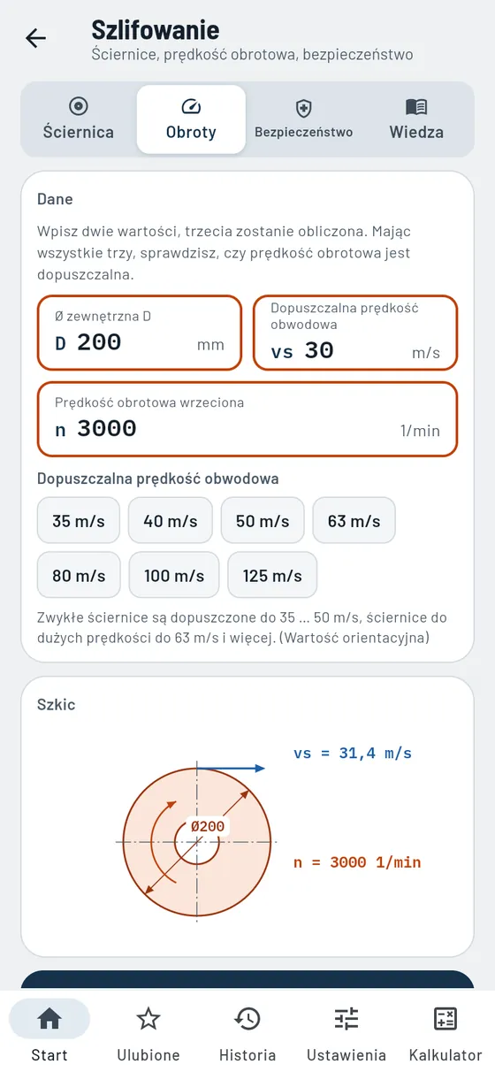 Gesello: Ściernice – obroty