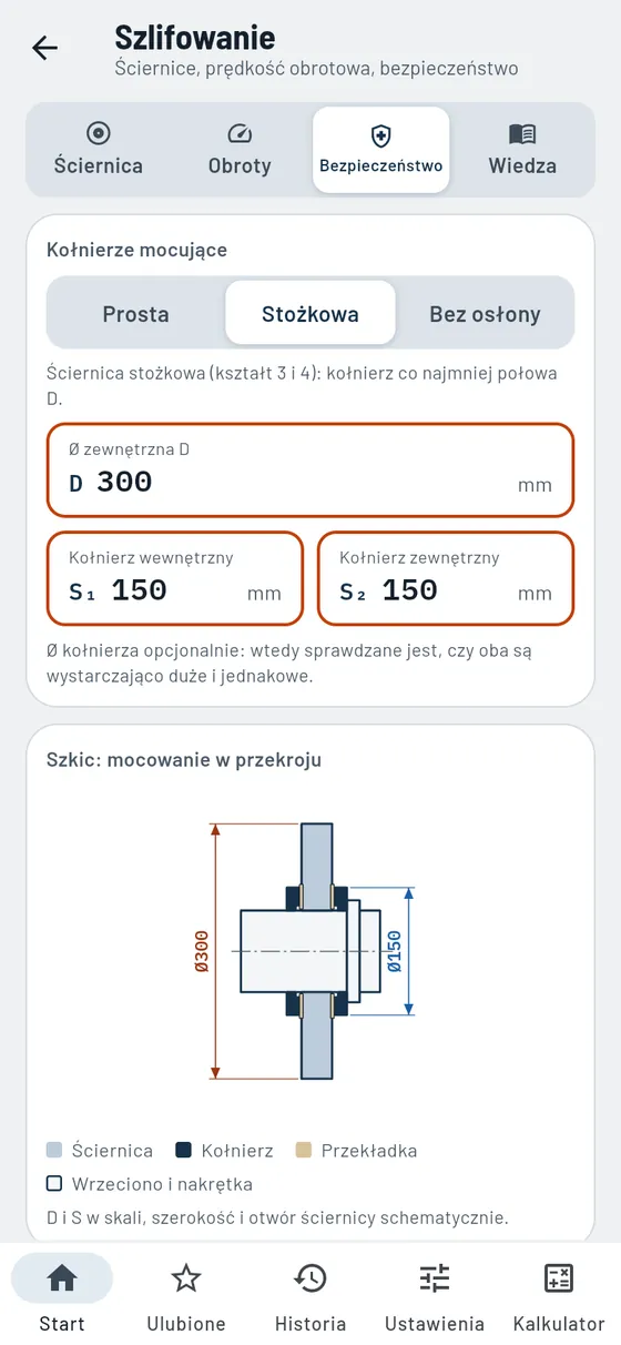 Gesello: Ściernice – osłona