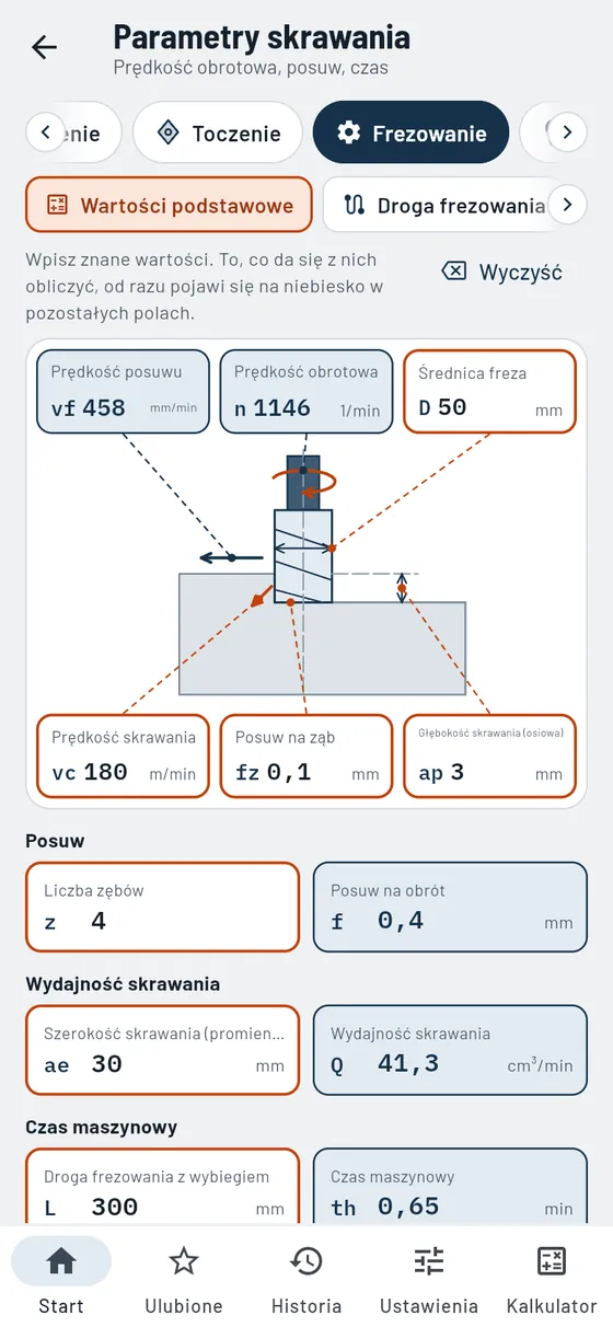 Gesello: Parametry skrawania – frezowanie