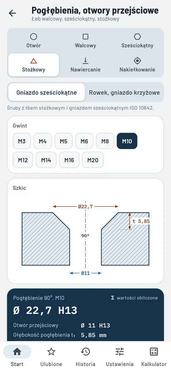 Gesello: pogłębienia i otwory przejściowe – pogłębienie stożkowe