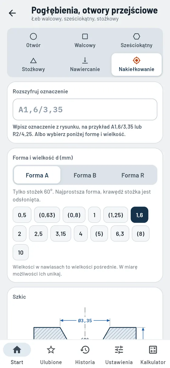 Gesello: pogłębienia i otwory przejściowe – nakiełek