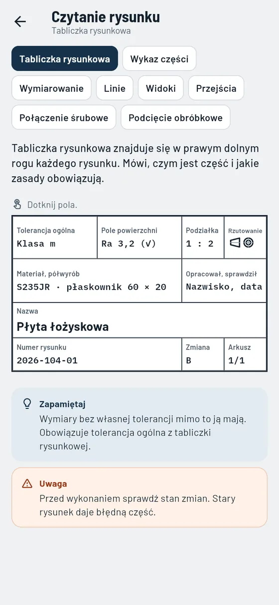 Gesello: Symbole rysunkowe – odczyt tabliczki rysunkowej