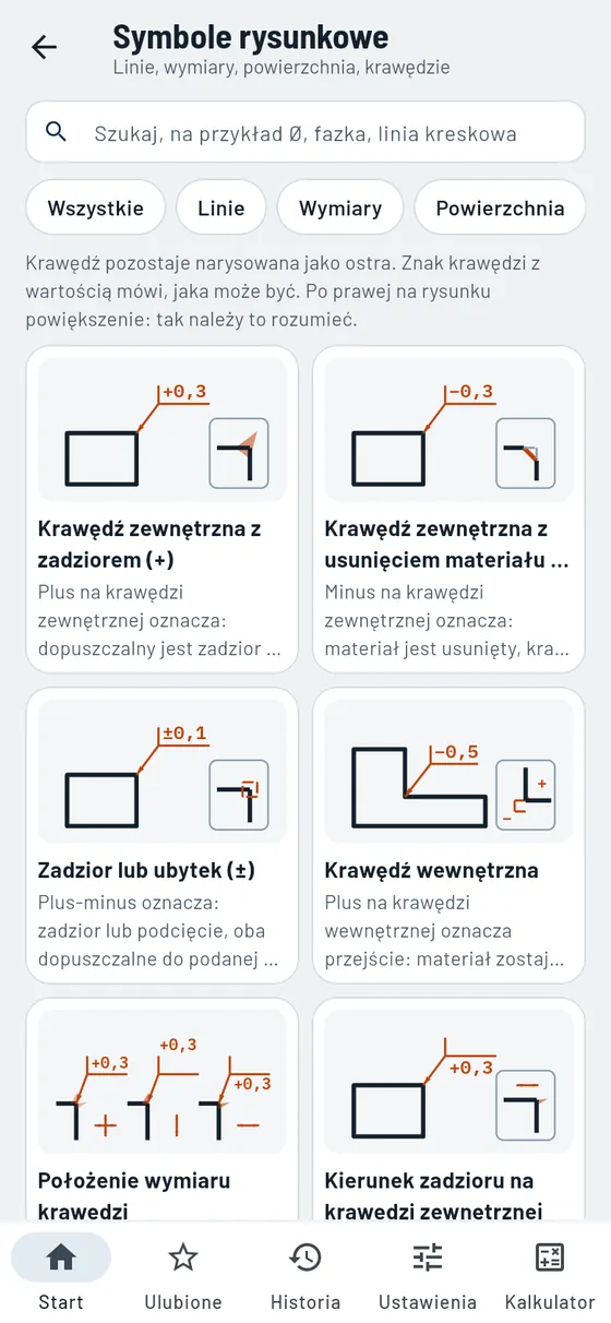 Gesello: Symbole rysunkowe – krawędzie