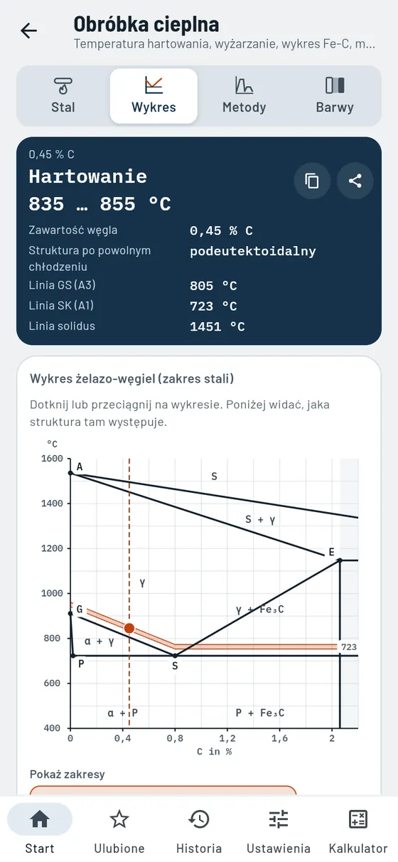 Gesello: obróbka cieplna