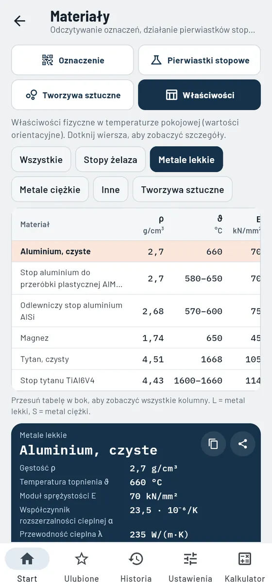 Gesello: Materiały – metale lekkie