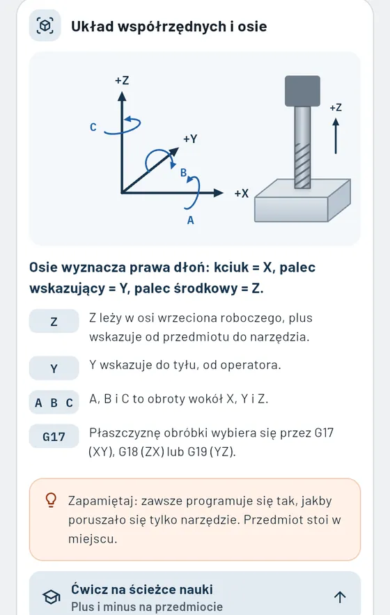 Gesello: karta tematyczna o układzie współrzędnych i osiach przy frezowaniu
