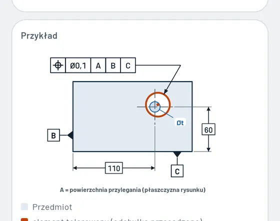 Tak to wygląda w Gesello: kształt i położenie