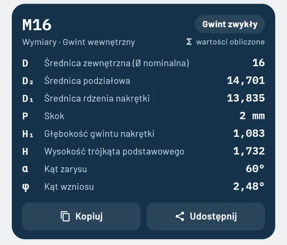Tak to wygląda w Gesello: gwinty