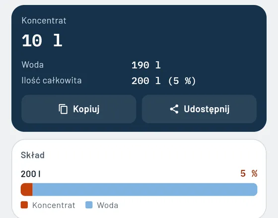 Tak to wygląda w Gesello: Ciecz chłodząco-smarująca