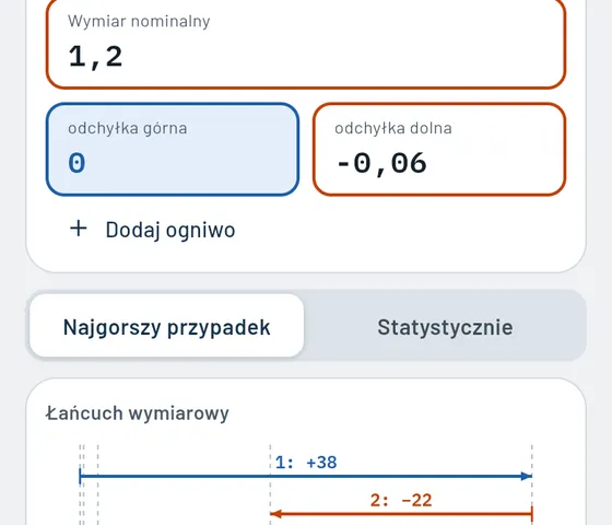 Tak to wygląda w Gesello: łańcuchy wymiarowe