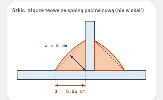 Tak to wygląda w Gesello: spawanie