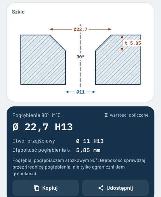 Tak to wygląda w Gesello: pogłębienia i otwory przejściowe