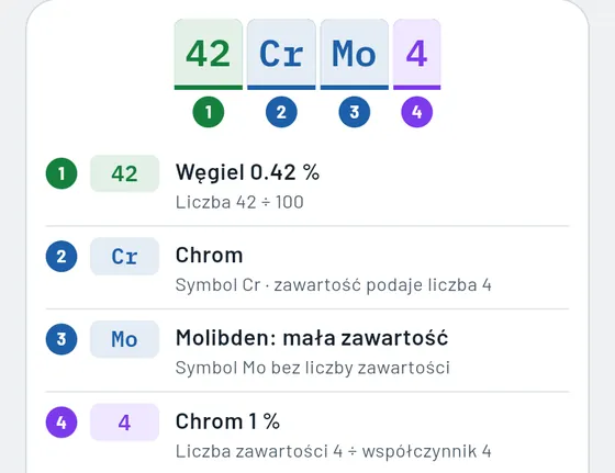 Tak to wygląda w Gesello: Materiały