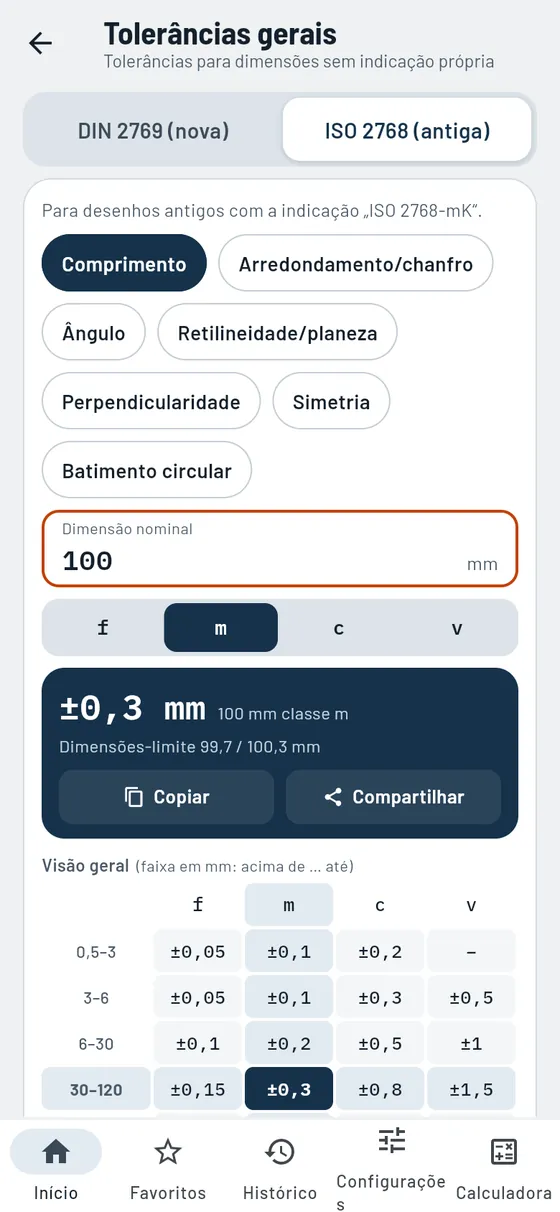 Gesello: tolerâncias gerais – desenhos antigos