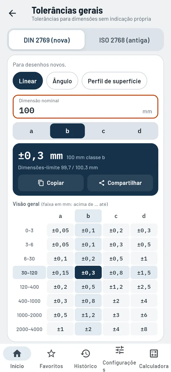 Gesello: tolerâncias gerais – medida linear, sistema novo