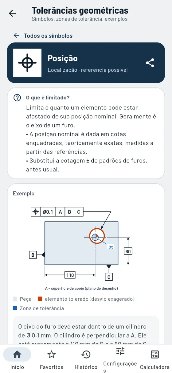 Gesello: forma e posição – posição com zona de tolerância