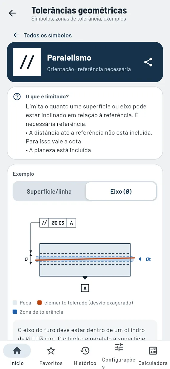 Gesello: forma e posição – paralelismo