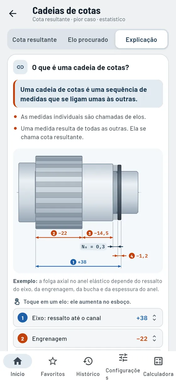 Gesello: cadeias de cotas – explicado