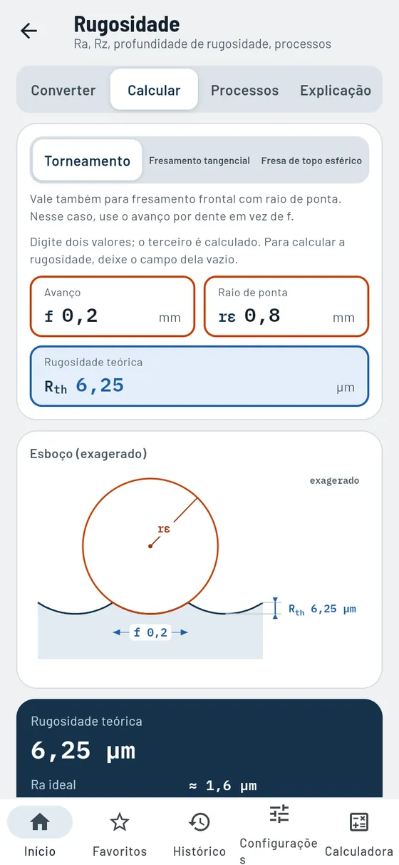 Gesello: Superfícies – Rugosidade no torneamento