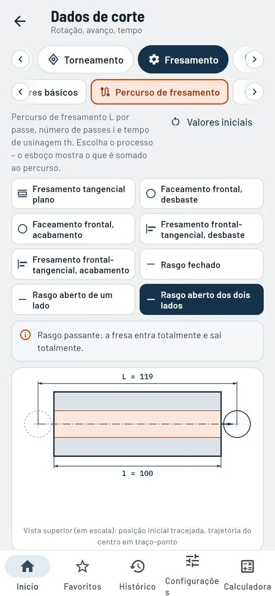 Gesello: Dados de corte – Percurso de fresamento e tempo